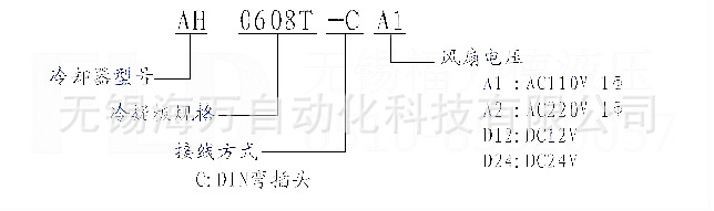 AH風(fēng)冷卻器-2