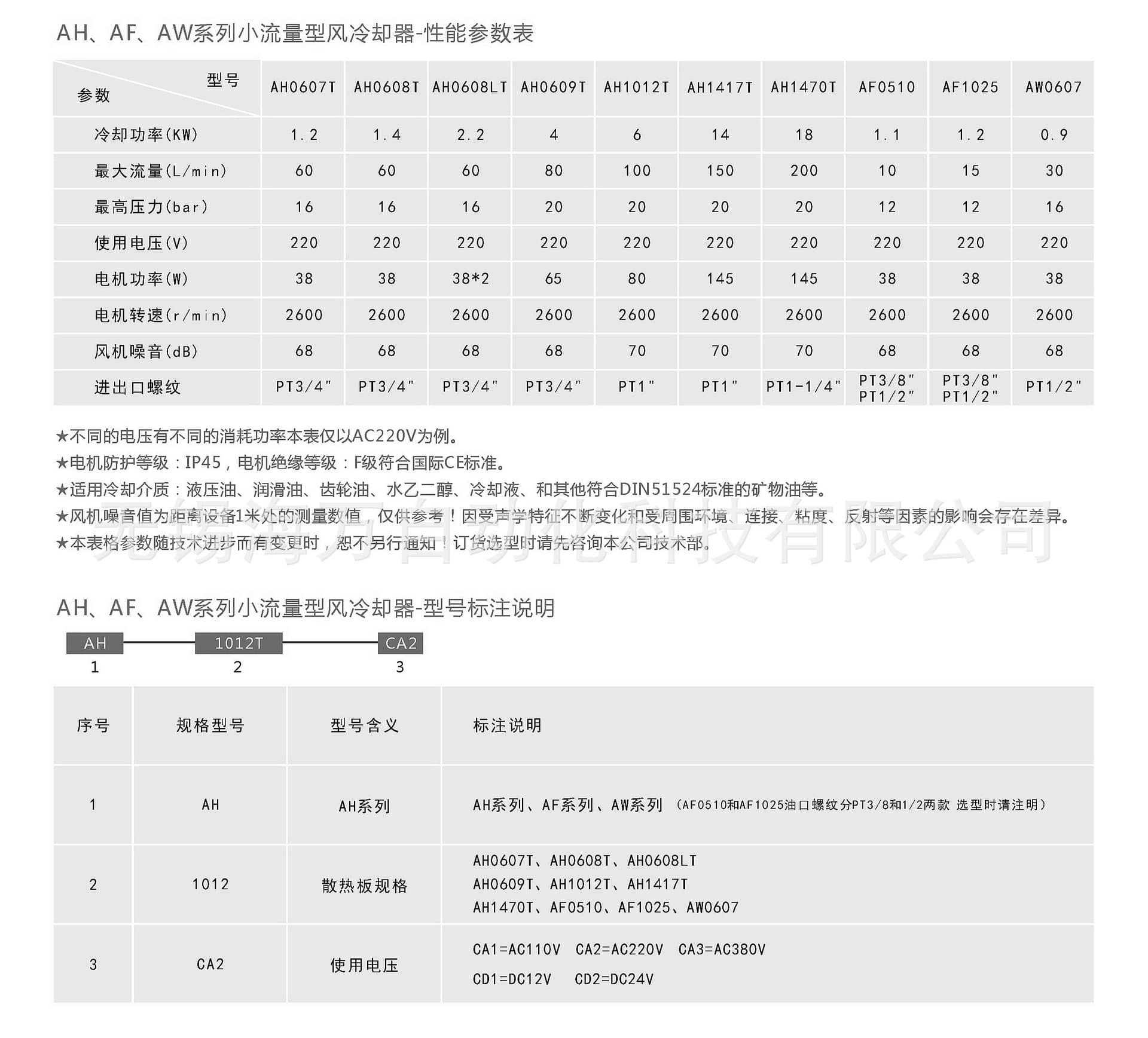 AH風(fēng)冷卻器-3