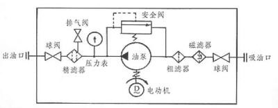 LUC濾油車原理圖