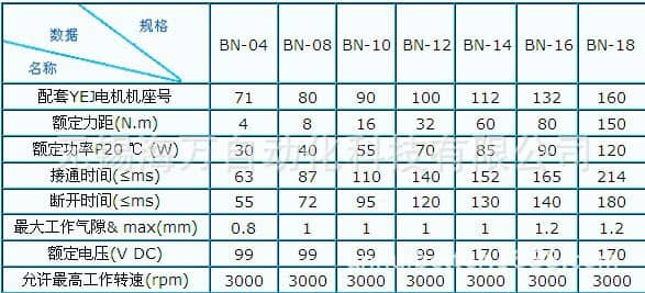 電磁安全制動器型號