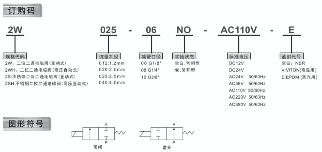 2W-025系列電磁閥-型號(hào)說明