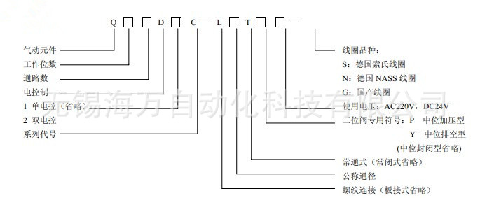 Q23DC電磁先導(dǎo)閥_型號說明