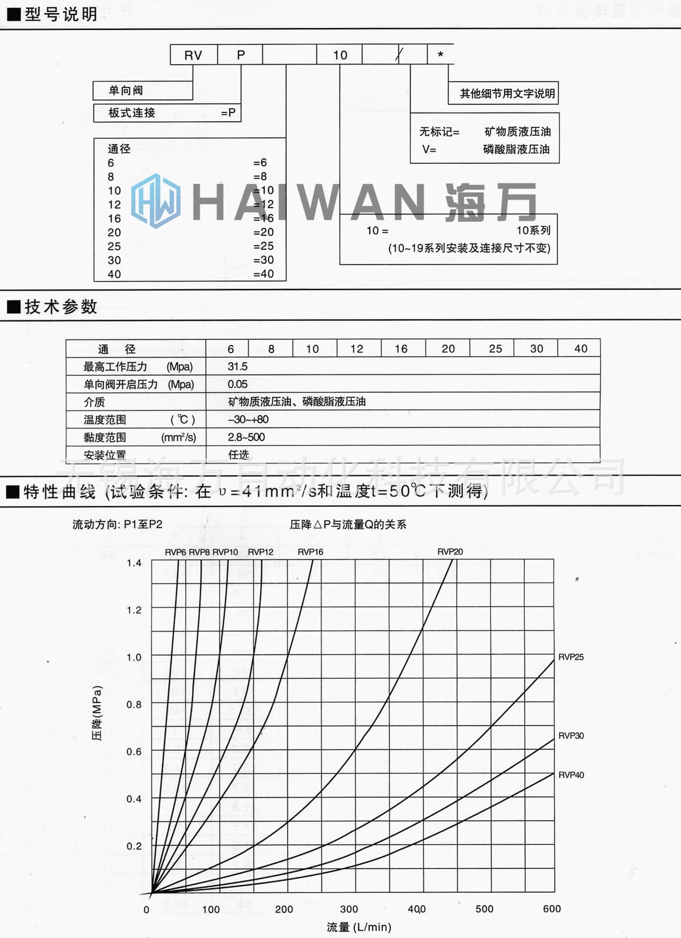 RVP型單向閥_型號(hào)_參數(shù)