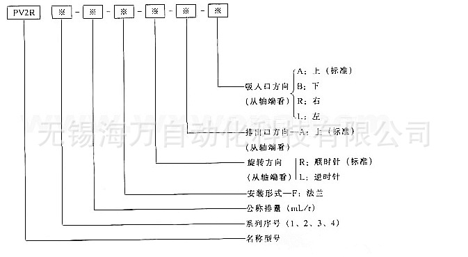PV2R葉片泵型號(hào)說(shuō)明圖
