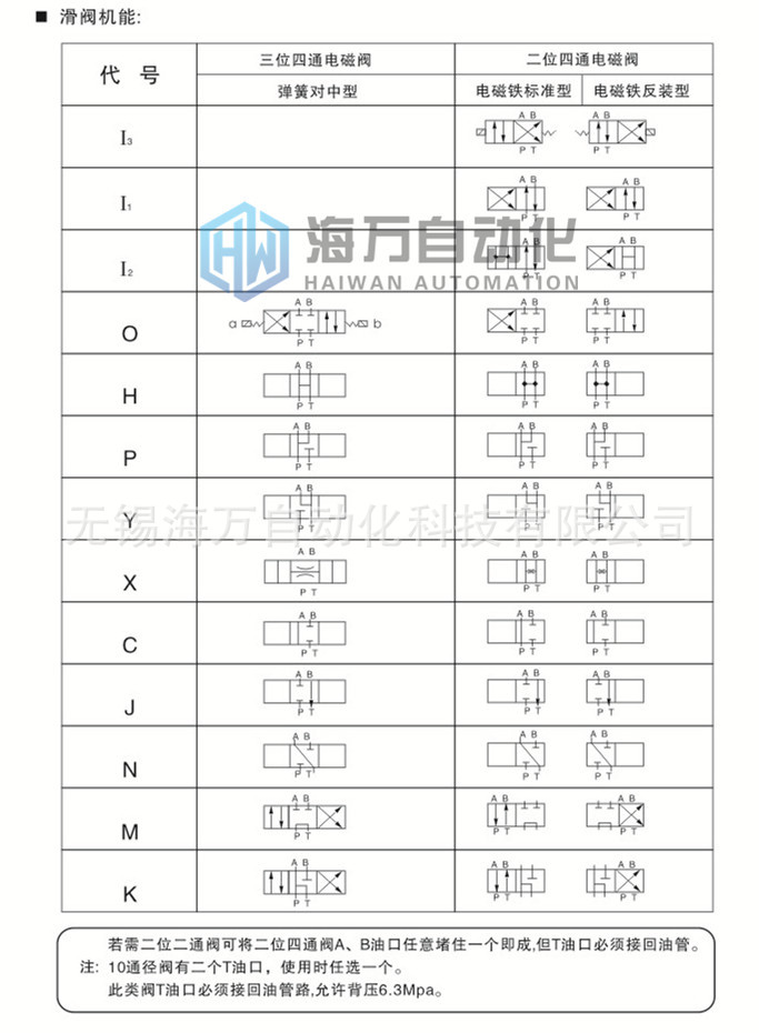 電磁換向閥-滑閥機(jī)能