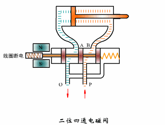 二位四通電磁閥-動(dòng)圖