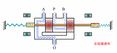 三位四通電磁閥-動(dòng)圖 