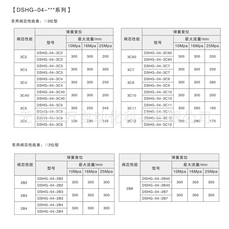 DSHG-04電液換向閥性能表