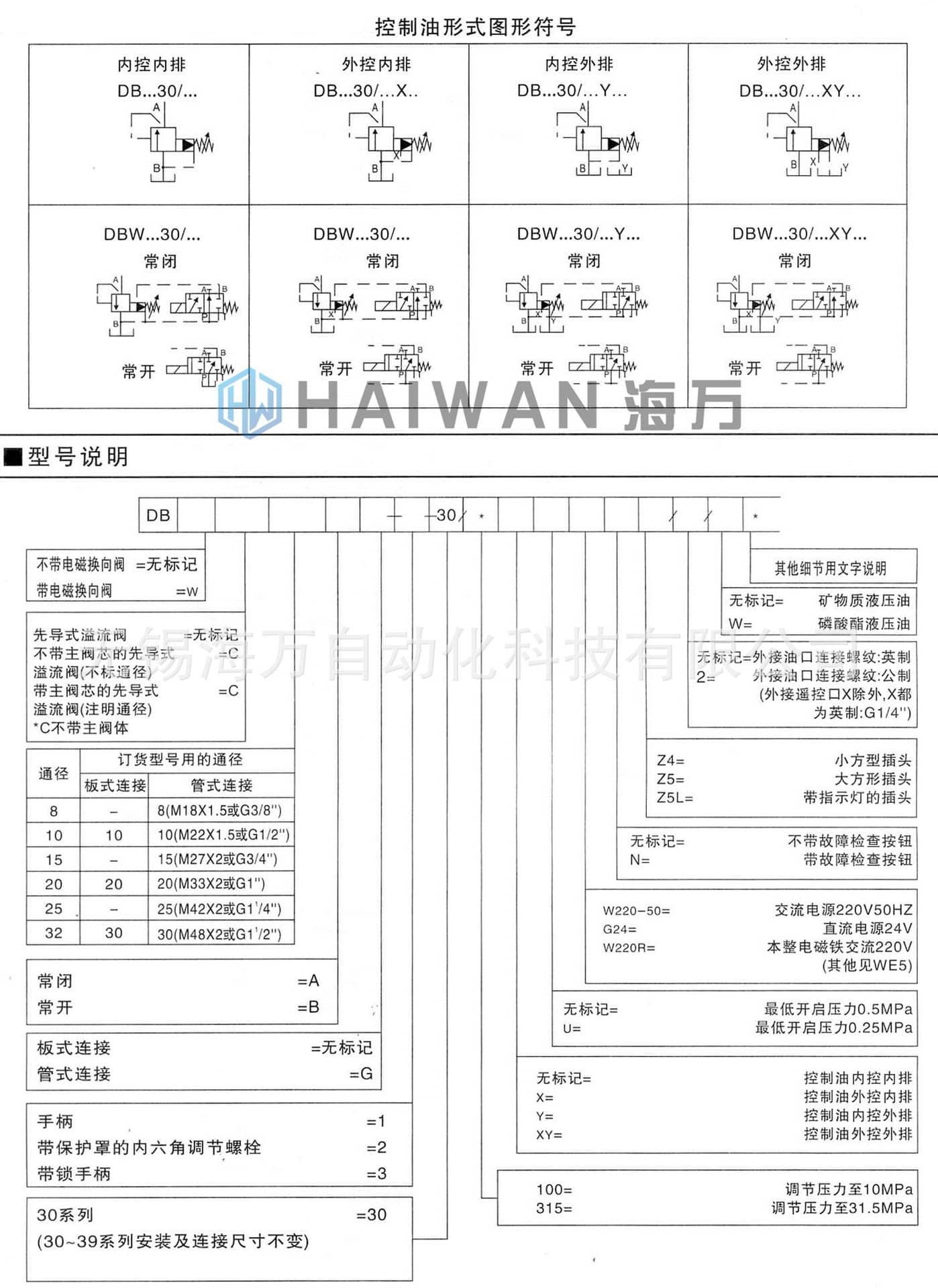 DBW電磁溢流閥_型號(hào)大全說明