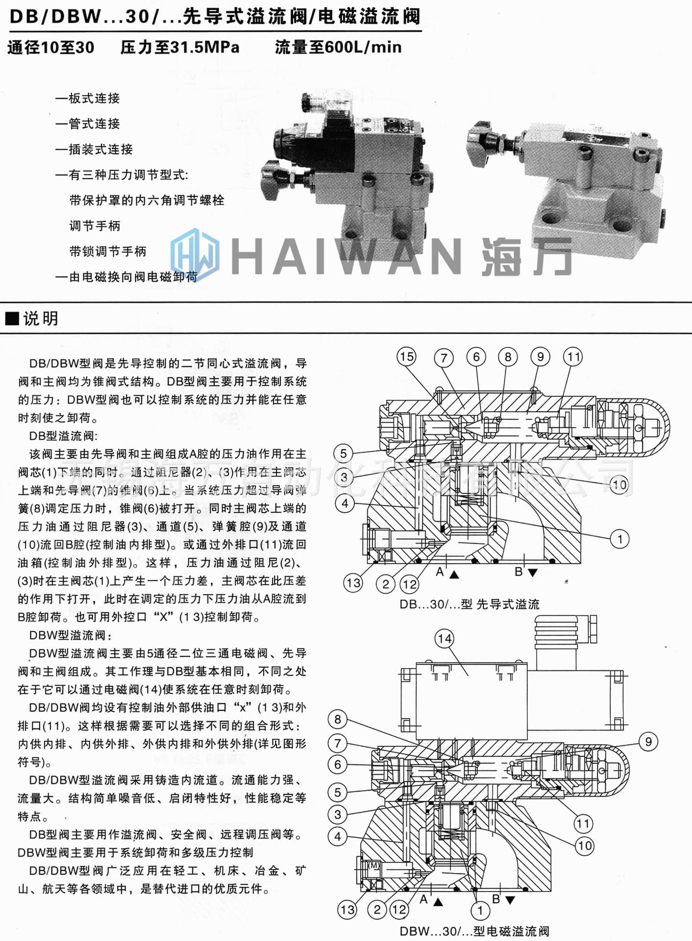 DBW電磁溢流閥_產(chǎn)品說明