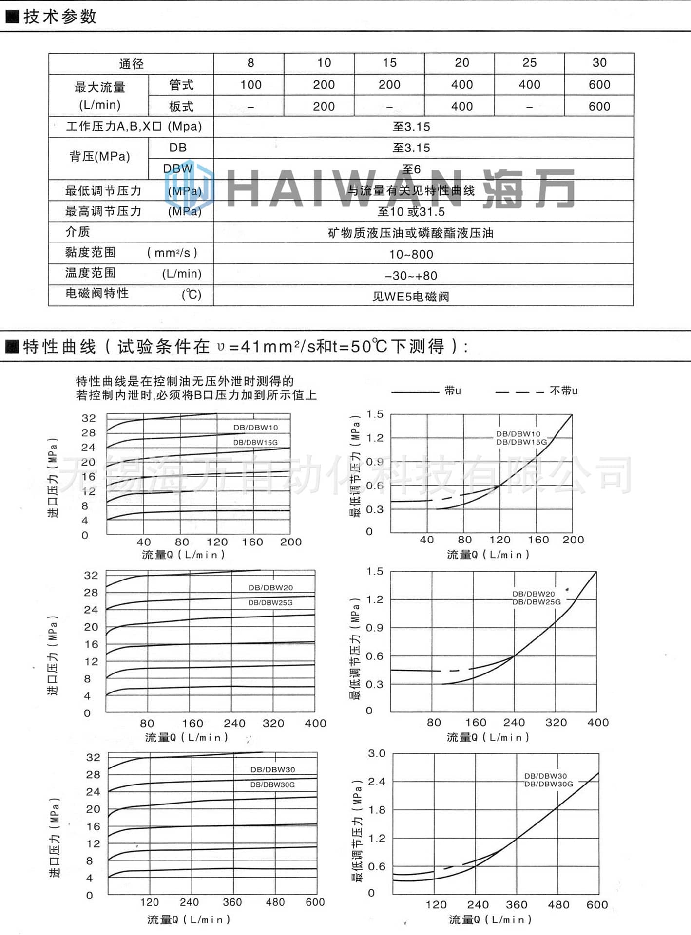 DBW電磁溢流閥_技術(shù)參數(shù)