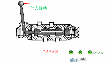手動換向閥-原理動圖 (2)