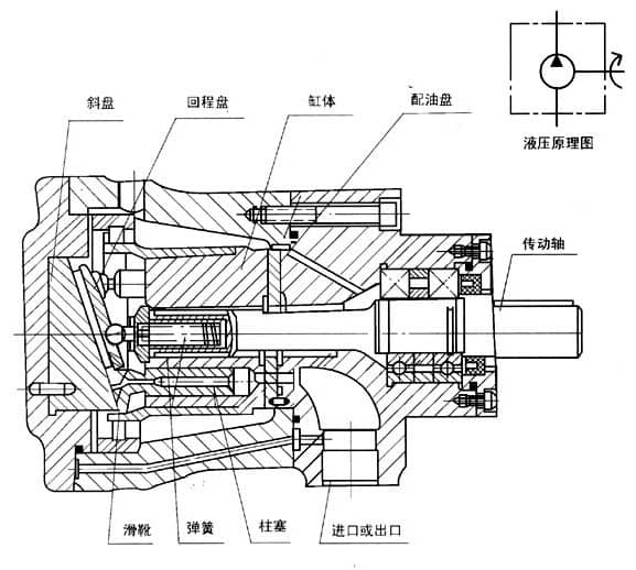 軸向柱塞泵_2