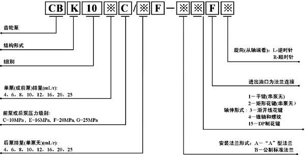 CBK齒輪泵型號(hào)說明