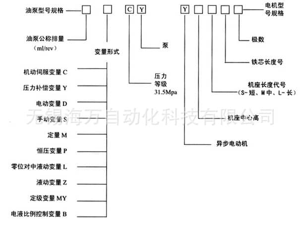 25CY-Y油泵電機(jī)組-型號(hào)說明