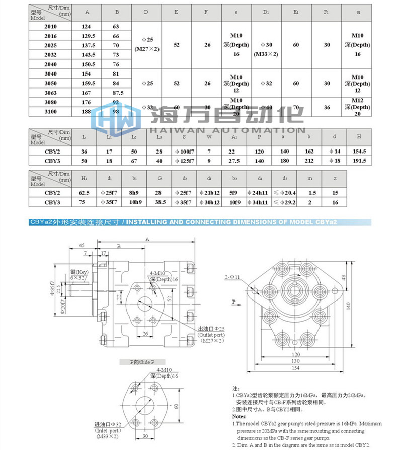 CBY高壓齒輪泵_型號尺寸