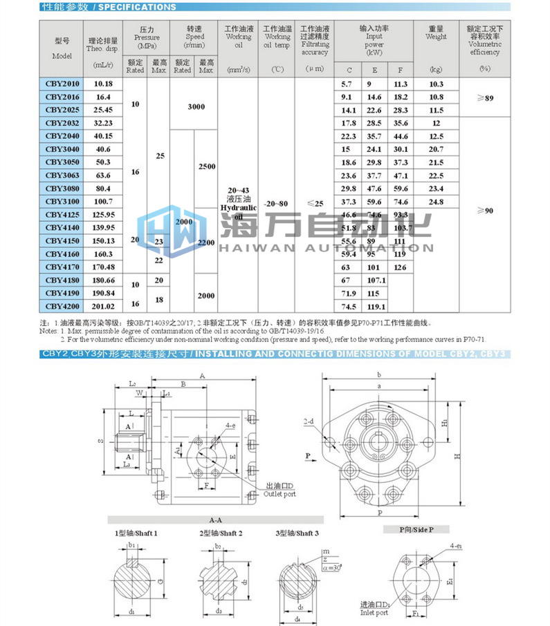 CBY高壓齒輪泵_參數(shù)性能